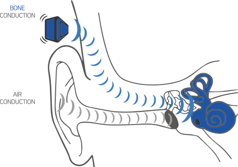 골전도헤드셋_원리